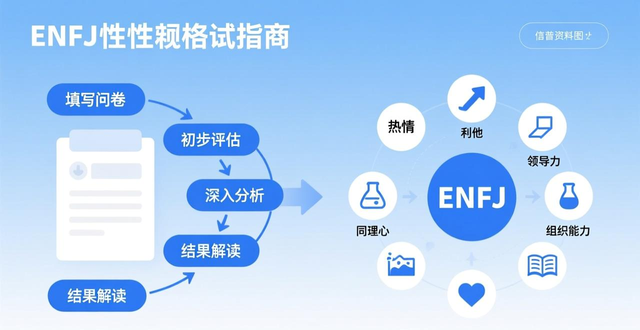 ENFJ人格解析与权威测试指南，快速了解你的真实性格类型