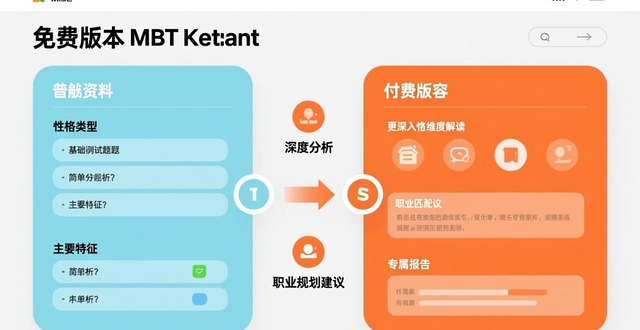 免费的MBTI人格测试可信吗？如何正确测试与解读